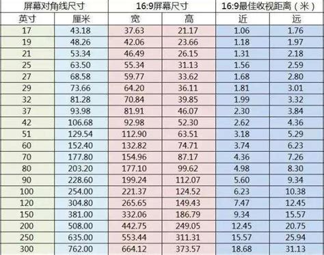 2尺8是幾吋|長度換算、尺寸換算 